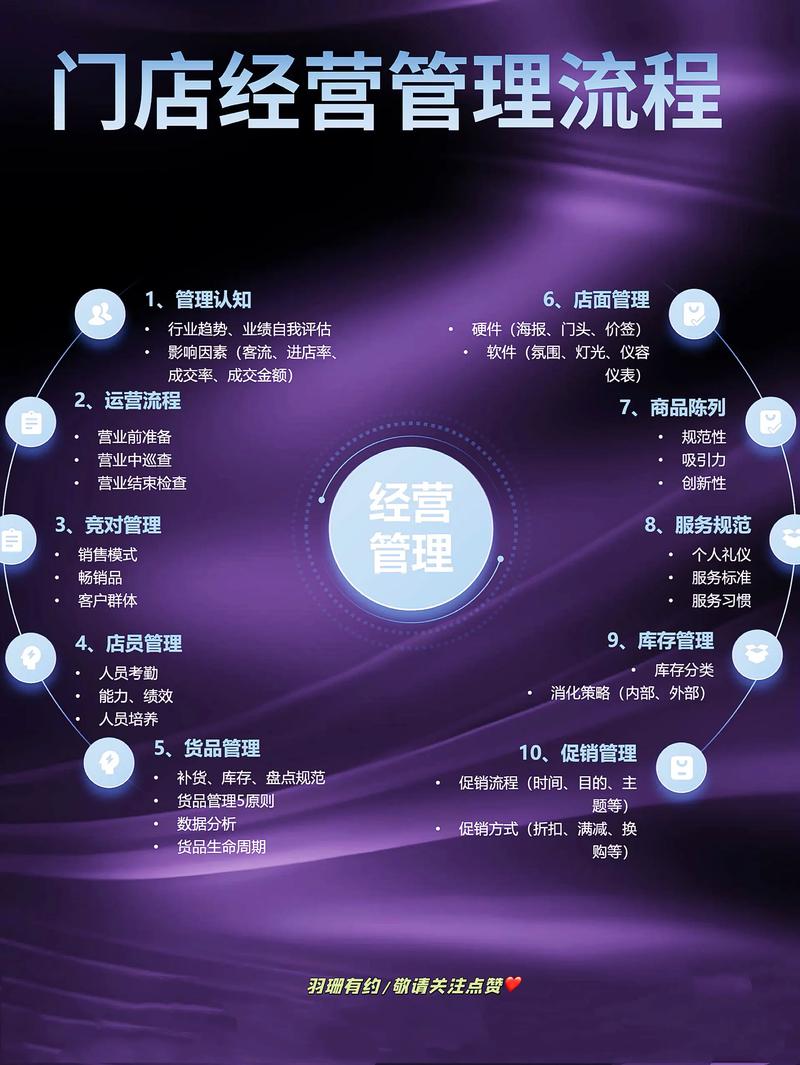 门店运营管理