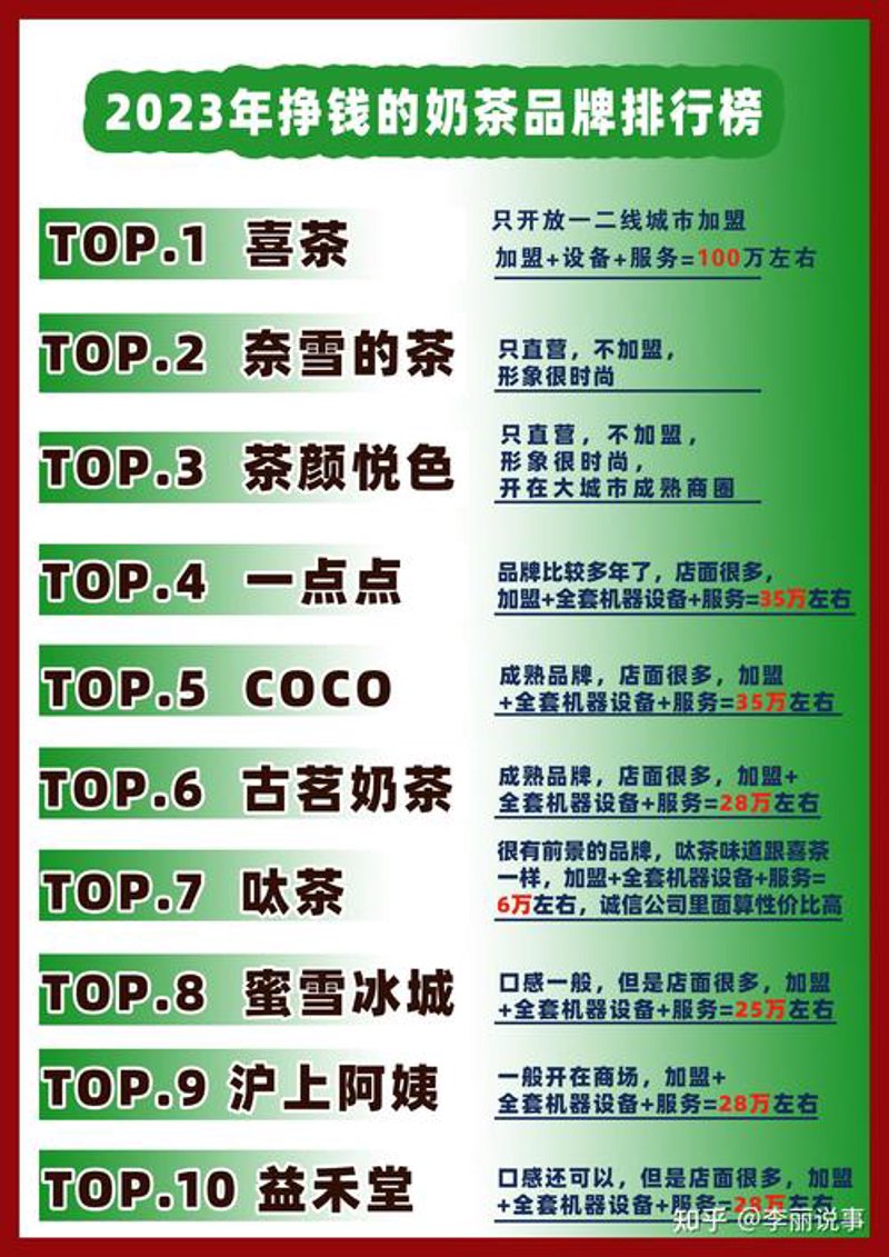 加盟餐厅，掘金小本创业新机遇